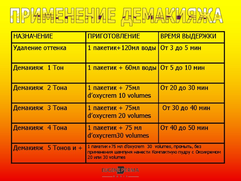 ПРИМЕНЕНИЕ ДЕМАКИЯЖА